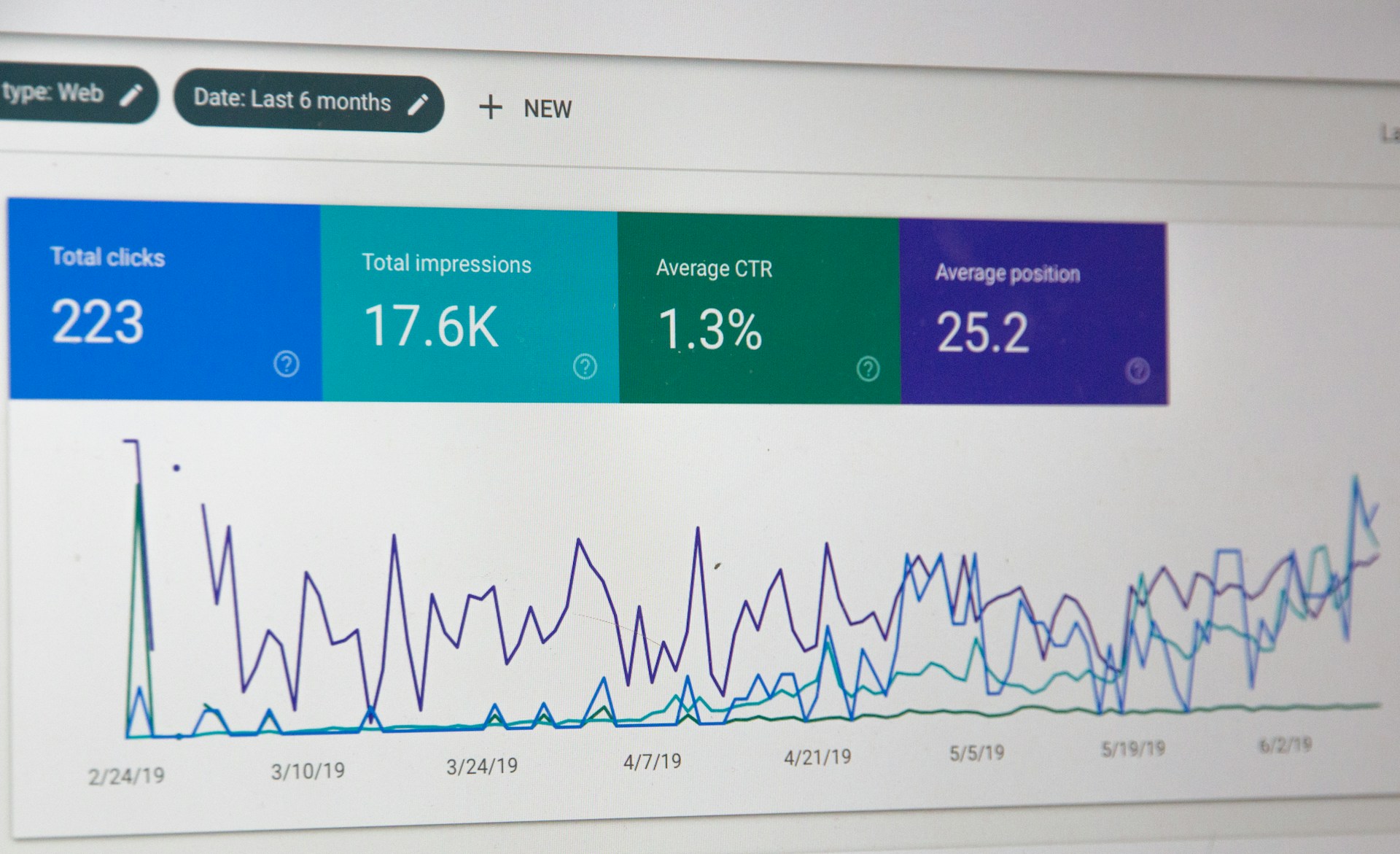 wow-data-analisis